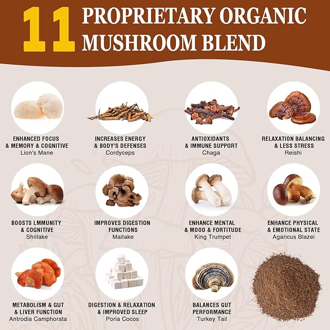 Mushroom Coffee, 11 Mushroom Coffee Organic 47.7oz
