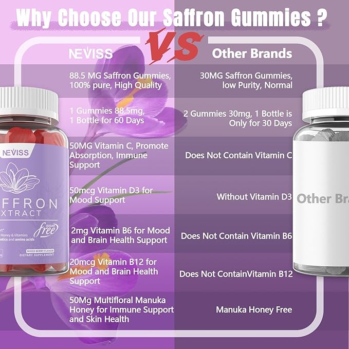Saffron Gummies - Saffron Supplement Gummies 100% Pure B6, B12, B12, D3, D3, C 60Cts