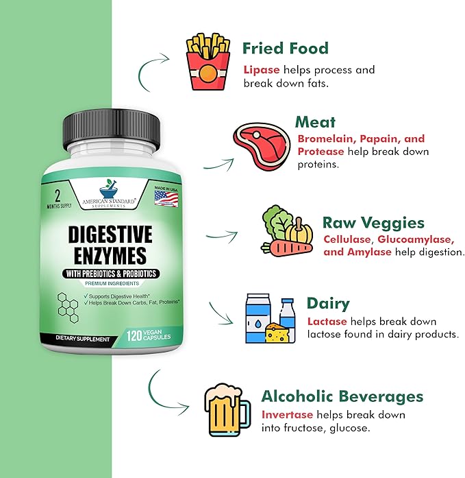 Digestive Enzymes Plus Probiotics & Prebiotics, 120 Veggie 2 Month